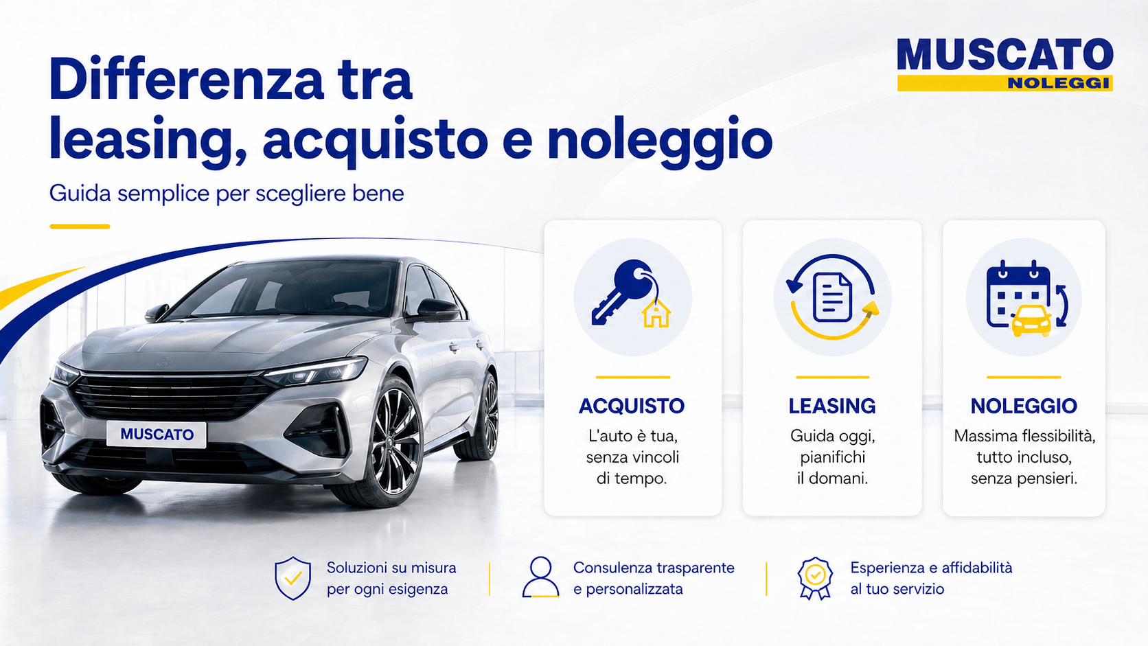 Differenza tra leasing, acquisto e noleggio: guida semplice per scegliere bene